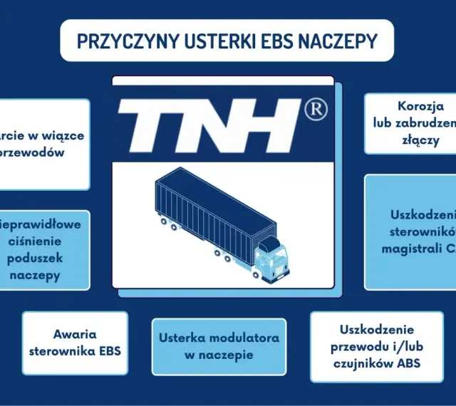 Przyczyny usterek EBS naczepy: zwarcie przewodów, nieprawidłowe ciśnienie poduszek, awaria sterownika EBS, korozja złączy, uszkodzenie sterowników magistrali CAN, usterka modulatora, uszkodzenie przewodu/czujników ABS.