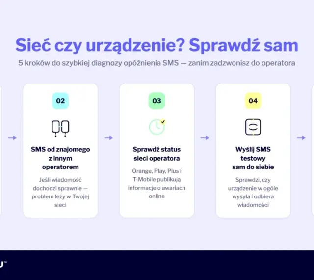 Nie mogę wysłać SMS do jednej osoby? Sprawdź 5 kroków: włącz/wyłącz tryb samolotowy, wyślij SMS do znajomego z innym operatorem, sprawdź status sieci, wyślij SMS testowy do siebie, uruchom telefon ponownie.