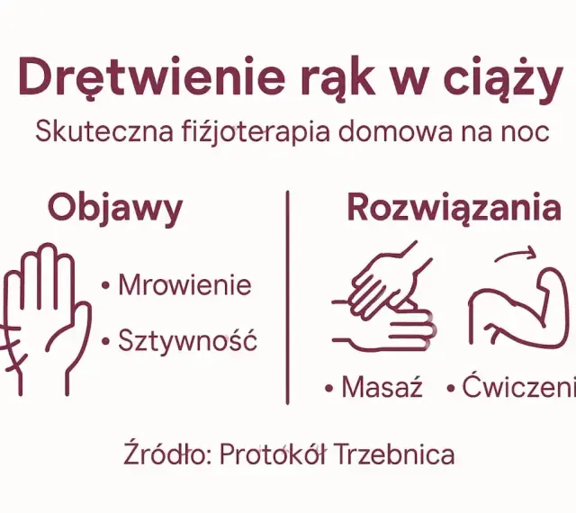 Drętwienie rąk w ciąży: objawy (mrowienie, sztywność) i rozwiązania (masaż, ćwiczenia). Fizjoterapia domowa na noc.