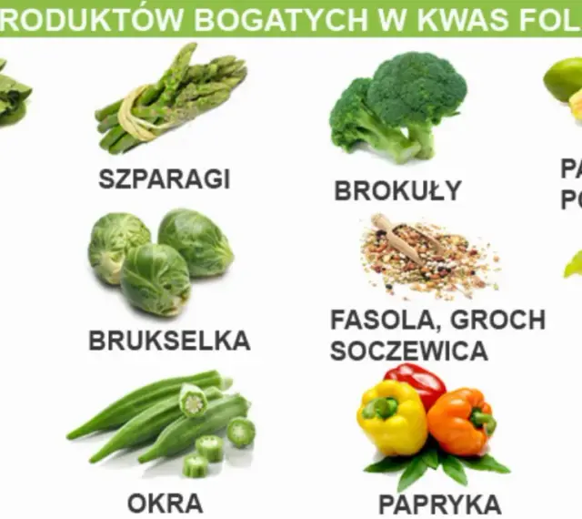 Sałata, szparagi, brokuły, papaja, pomarańcze, nasiona, orzechy, brukselka, fasola, groch, soczewica, buraki, awokado, okra, papryka i kalafior to produkty bogate w kwas foliowy.