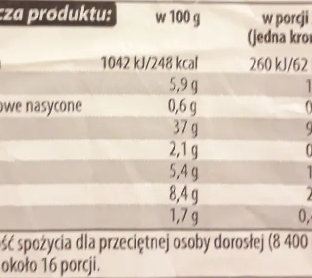 Chleb żytni z Biedronki: 62 kcal w kromce. Tabela wartości odżywczych pokazuje składniki i kalorie.