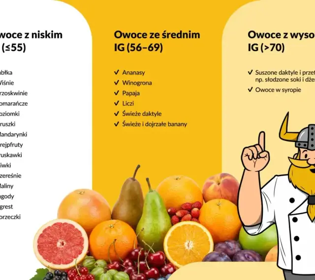 Tabela owoców z niskim, średnim i wysokim IG. Czereśnie mają niski indeks glikemiczny.