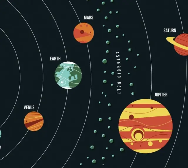 Schematyczne przedstawienie Układu Słonecznego z Słońcem i planeten reihenfolge: Merkury, Wenus, Ziemia, Mars, pas asteroid, Jowisz, Saturn, Uran, Neptun.