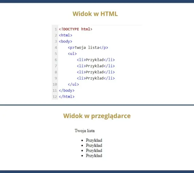 Kod HTML tworzy listę z czterema elementami "Przykład", widoczną w przeglądarce jako punktowana lista.