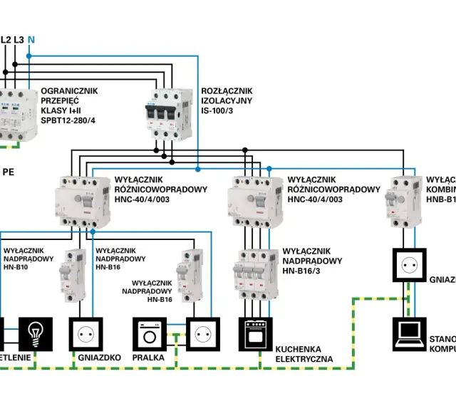 Schemat instalacji elektrycznej z elementami takimi jak wyłączniki nadprądowe, różnicowoprądowe, ogranicznik przepięć i rozłącznik izolacyjny.