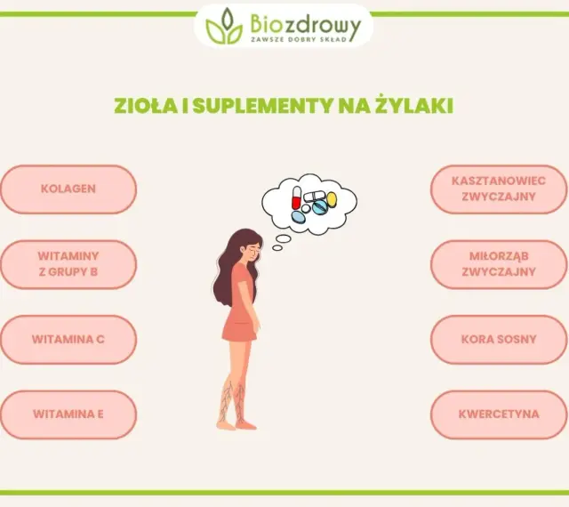 Kobieta z widocznymi żylakami na nogach myśli o suplementach: kolagen, witaminy, kasztanowiec, miłorząb.