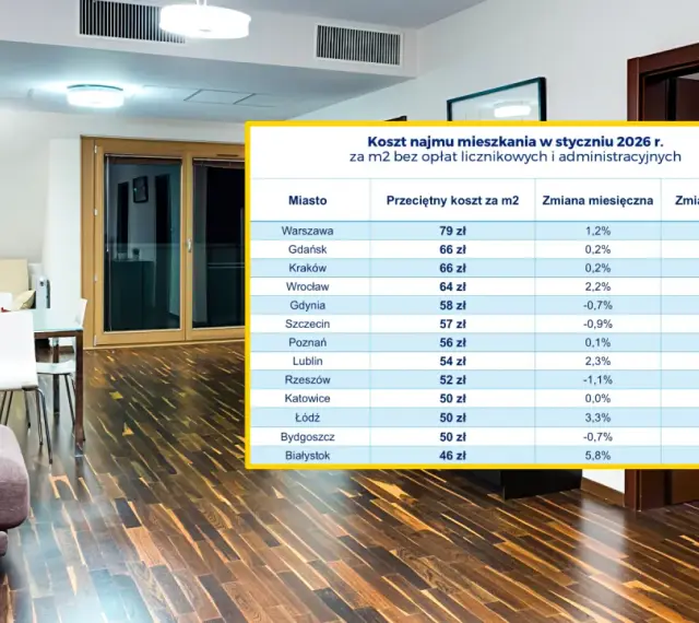 Tabela kosztów najmu mieszkań w styczniu 2026 r. pokazuje, ile wynosi maksymalna kaucja za mieszkanie w 2026 roku i jak ją odzyskać w całości.