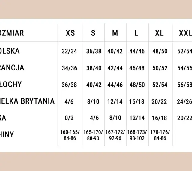Tabela rozmiarów odzieży. Rozmiar spodni 34/34 oznacza polskie XS, francuskie 34/36, włoskie 36/38, brytyjskie 4/6, USA 0/2.