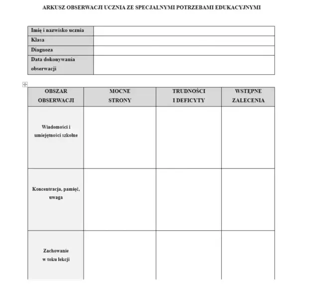 Arkusz obserwacji ucznia ze specjalnymi potrzebami edukacyjnymi. Tabela zawiera pola na dane ucznia, diagnozę, obszary obserwacji (wiadomości, koncentracja, zachowanie), mocne strony, trudności i zalecenia.