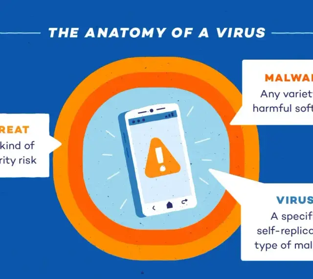Telefon z ikoną ostrzeżenia. Dowiedz się, jak sprawdzić, czy telefon ma wirusa, i czym jest malware.