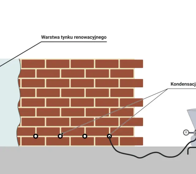 Schemat iniekcji fundamentów: pompa wtłacza środek do muru, by zatrzymać kondensację w kapilarach.