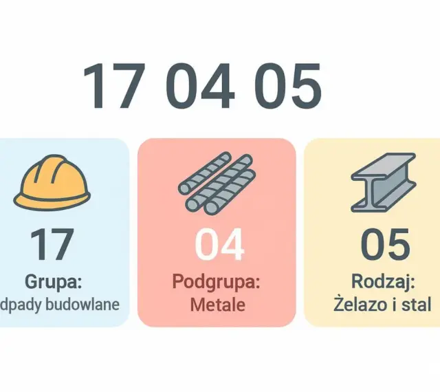 Klasyfikacja odpadów: 17 04 05 - żelazo i stal, odpady budowlane, metale.