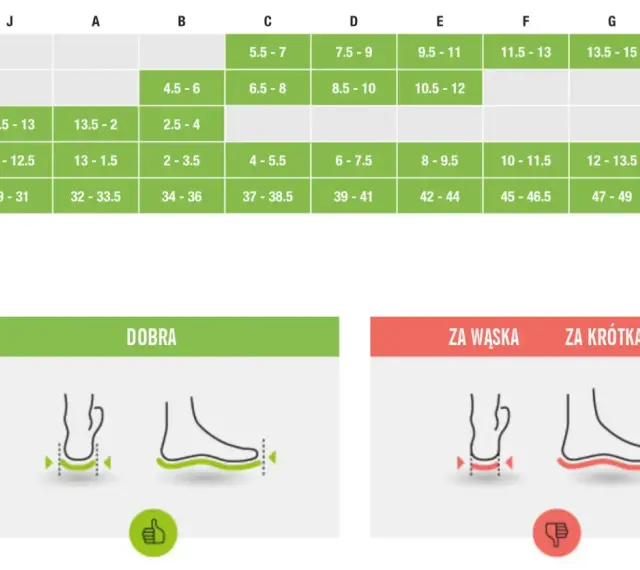 Tabela rozmiarów obuwia: rozmiar buta 4 odpowiada UK 2-3.5, EURO 34-36. Ilustracje pokazują dopasowanie buta.