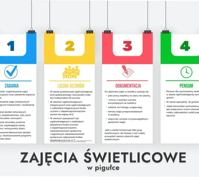 Pomysły na lekcję wychowawczą: zadania, liczba uczniów, dokumentacja i pensum. Kluczowe informacje dla nauczycieli świetlicy.