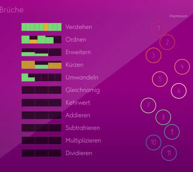 Menüpunkt "Dividieren" für Brüche, mit visuellen Elementen, die das Verständnis fördern.