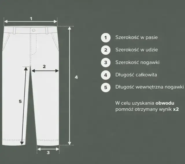 Tabela rozmiarów spodni: szerokość w pasie (1), w udzie (2), nogawki (3), długość całkowita (4) i wewnętrzna nogawki (5). Jaki to rozmiar?