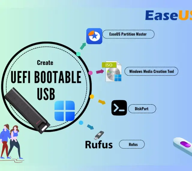 Tworzenie bootowalnego pendrive'a Windows 10 za pomocą Rufus, DiskPart, Media Creation Tool lub EaseUS Partition Master.