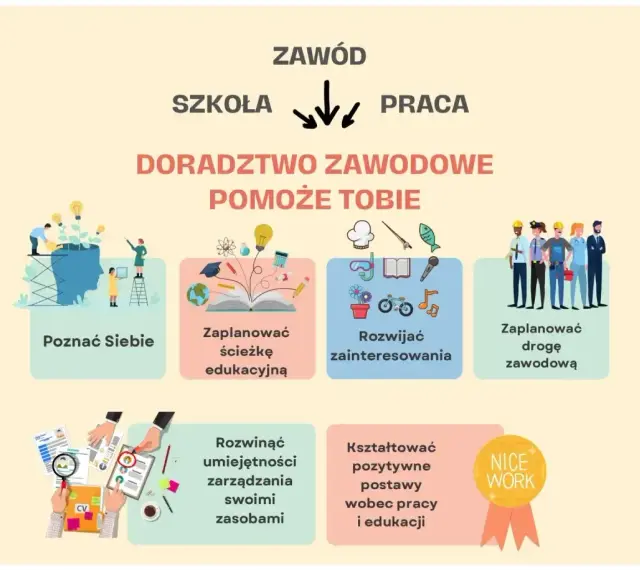 Doradztwo zawodowe pomoże Ci poznać siebie, zaplanować ścieżkę edukacyjną i zawodową, rozwijać zainteresowania i kształtować pozytywne postawy.