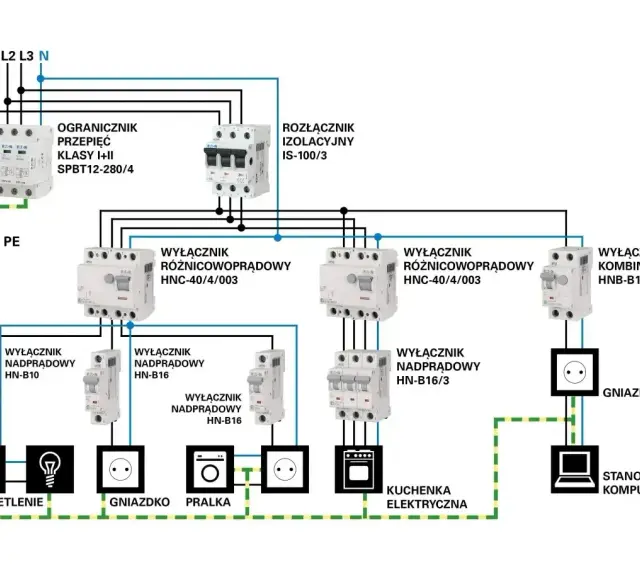Schemat instalacji elektrycznej z wyłącznikami i zabezpieczeniami. Pokazuje koszt instalacji elektrycznej.