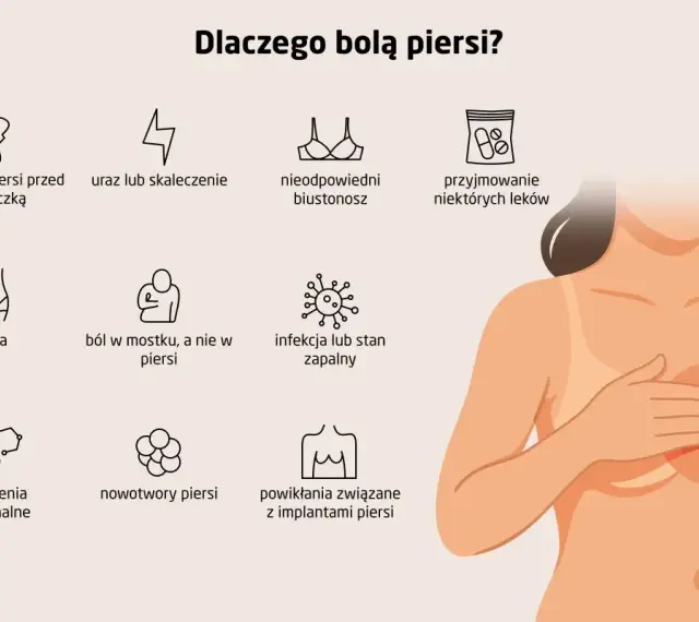 Ilustracja przedstawia możliwe przyczyny bólu piersi: odległości przed miesiączką, urazy, nieodpowiedni biustonosz, leki, ciążę, ból w mostku, infekcje, zaburzenia hormonalne, nowotwory i implanty.