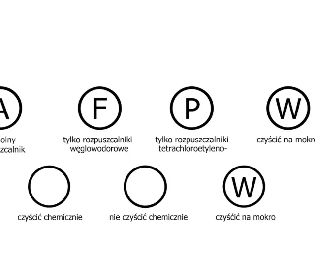Ikony oznakowania na metkach: A (dowolny rozpuszczalnik), F (tylko rozpuszczalniki węglowodorowe), P (tylko rozpuszczalniki tetrachloroetylenu), W (czyścić na mokro), okrąg (czyścić chemicznie), przekreślony okrąg (nie czyścić chemicznie).