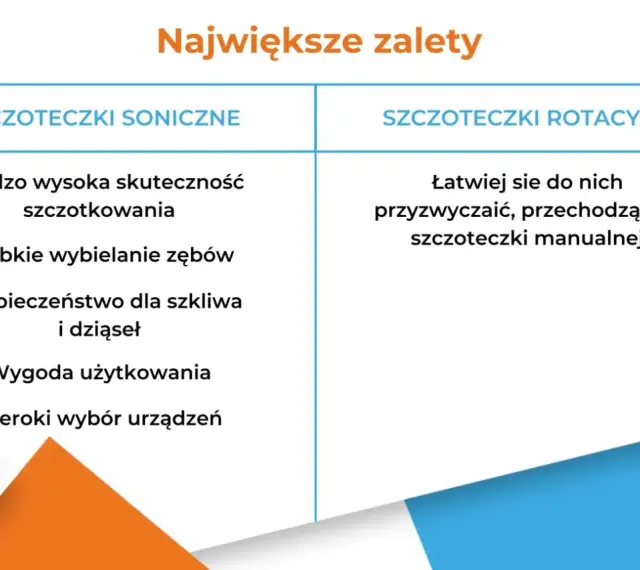 Porównanie zalet: szczoteczka soniczna czy elektryczna. Skuteczność, wybielanie, bezpieczeństwo, wygoda, wybór urządzeń.