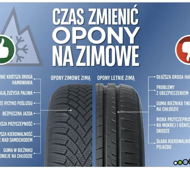 Porównanie opon zimowych i letnich zimą: bieżnik, przyczepność, droga hamowania.