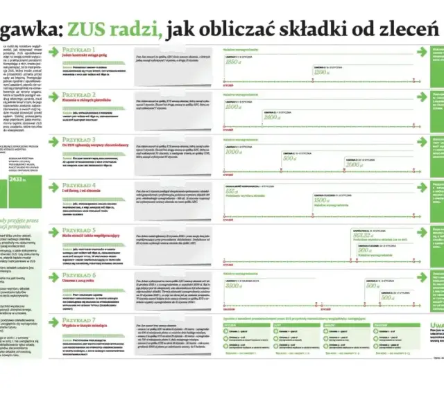 Umowa uaktywniająca dla niani: ZUS radzi, jak obliczyć składki od zleceń. Przykłady i interpretacje przepisów.