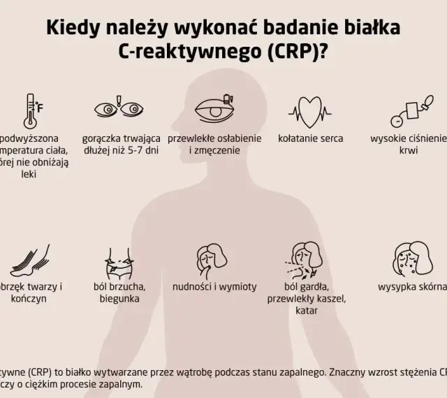 Objawy wskazujące na podwyższone CRP: gorączka, osłabienie, ból brzucha, gardła, wysypka. Badanie CRP pomoże ocenić stan zapalny.