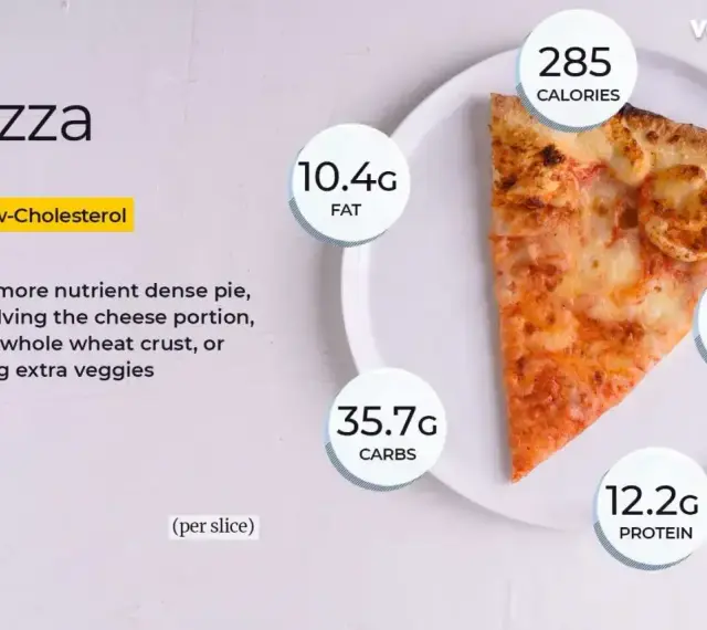 Kawałek pizzy ma 285 kalorii, 10,4g tłuszczu, 35,7g węglowodanów i 12,2g białka.