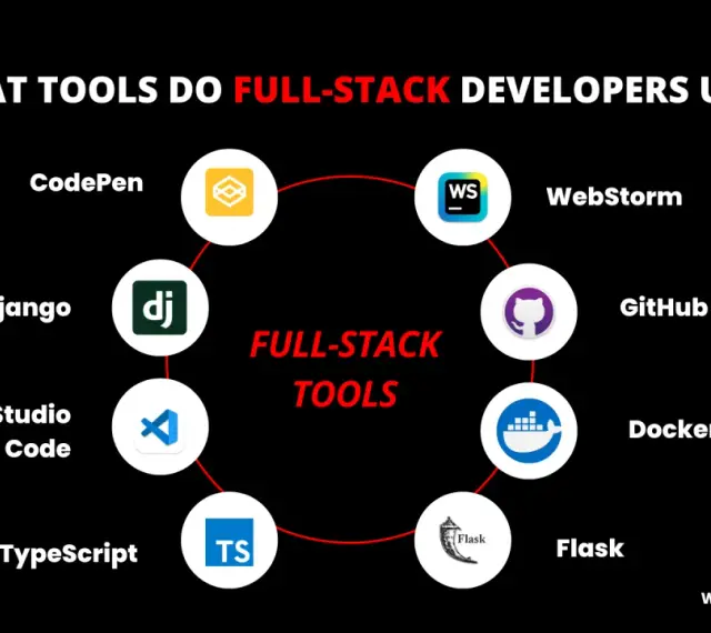 Werkzeuge für Full-Stack Developer: CodePen, Django, Visual Studio Code, TypeScript, Flask, Docker, GitHub, WebStorm.