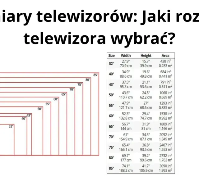 Tabela wymiarów telewizorów: od 32 do 85 cali. Znajdź idealny telewizor 42 cale wymiary dla swojego salonu.
