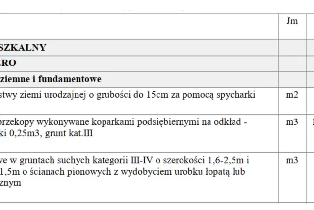 Fragment kosztorysu inwestorskiego: roboty ziemne i fundamentowe dla domu mieszkalnego. Wartość 69 611,32.