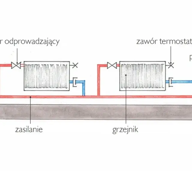 Schemat instalacji grzewczej w bloku bez podzielników. Pokazuje grzejniki z zaworami, zasilanie i powrót, ilustrując sposób ogrzewania.