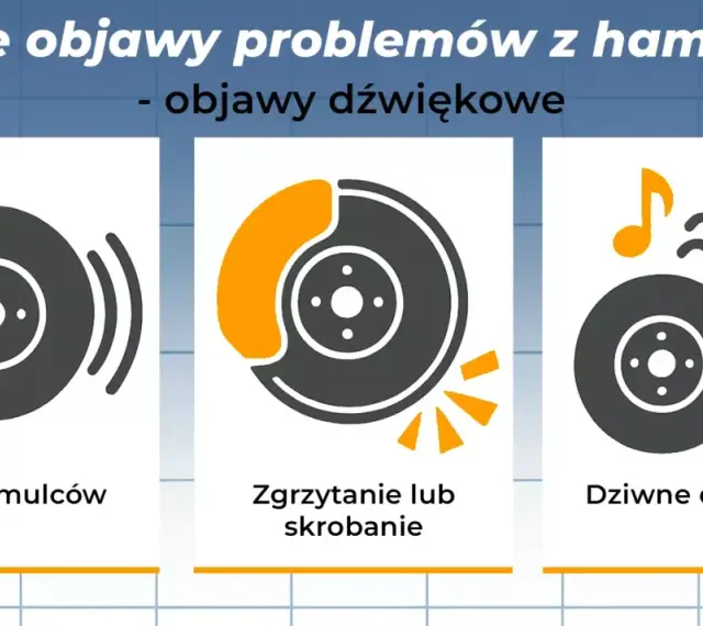 Ilustracje pokazują objawy problemów z hamulcami: piszczące hamulce, zgrzytanie i dziwne dźwięki.