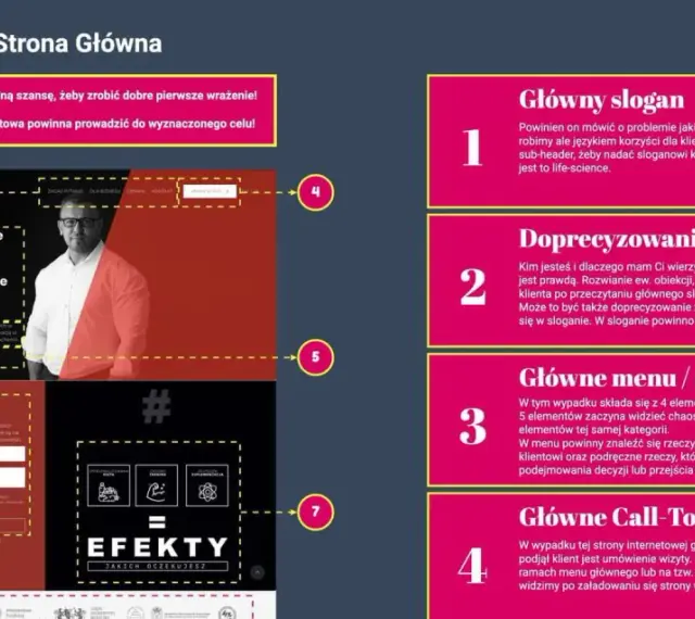 Strona główna z elementami interfejsu: slogan, menu, CTA. Co to jest interfejs? To sposób, w jaki użytkownik komunikuje się ze stroną.