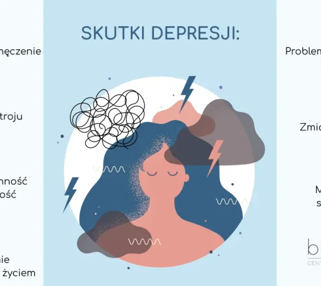 Ilustracja przedstawia skutki epizodu depresyjnego: zmęczenie, problemy z koncentracją, zmiany nastroju i apetytu, bezsenność, brak zainteresowania życiem oraz myśli samobójcze.