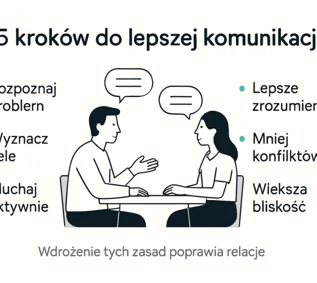 5 kroków do lepszej komunikacji: rozpoznaj problem, wyznacz cele, słuchaj aktywnie. Poprawia to komunikację interpersonalną, prowadząc do lepszego zrozumienia i mniejszej liczby konfliktów.
