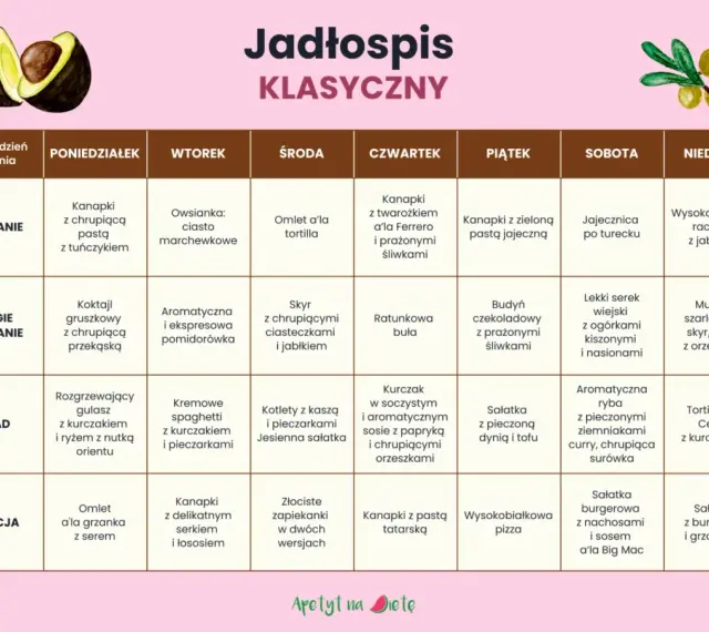 Tabela z jadłospisem klasycznym na tydzień, z podziałem na posiłki i dni tygodnia.