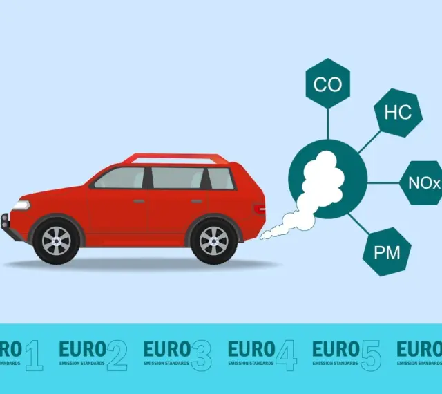 Czerwony samochód emituje dym z wydechu, pokazując normy emisji spalin, w tym euro 3.