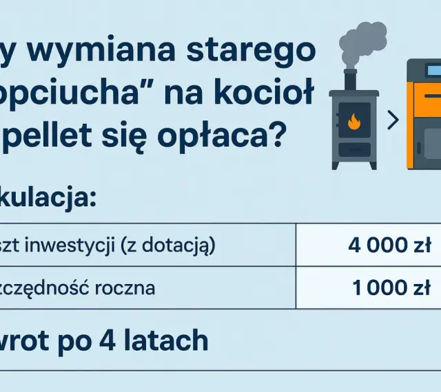Kalkulacja: piec na pellet opinie. Koszt inwestycji 4000 zł, oszczędność roczna 1000 zł. Zwrot po 4 latach.