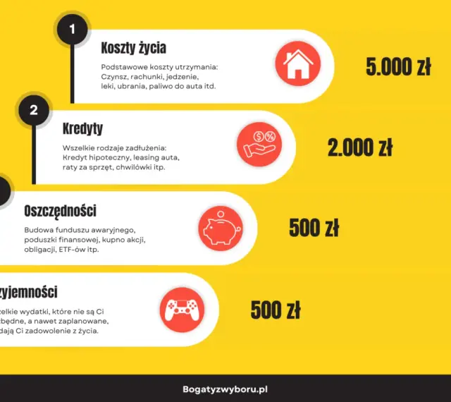 Koszty życia, kredyty, oszczędności i przyjemności. Czy papuga nimfa cena jest w budżecie?