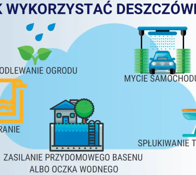 Odzysk wody deszczowej: podlewanie ogrodu, pranie, mycie auta, spłukiwanie toalety, zasilanie basenu.