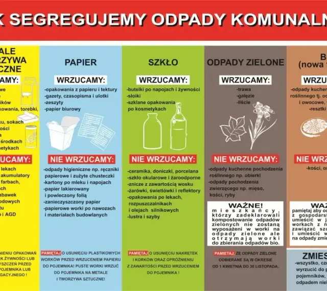 Papier z niszczarki wyrzucamy do pojemnika na papier, ale najpierw usuń plastikowe worki.