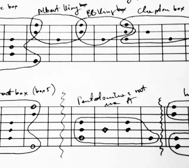 Diagramy pokazują różne skale gitarowe, w tym pentatonikę i skale bluesowe, z zaznaczonymi pozycjami na gryfie.