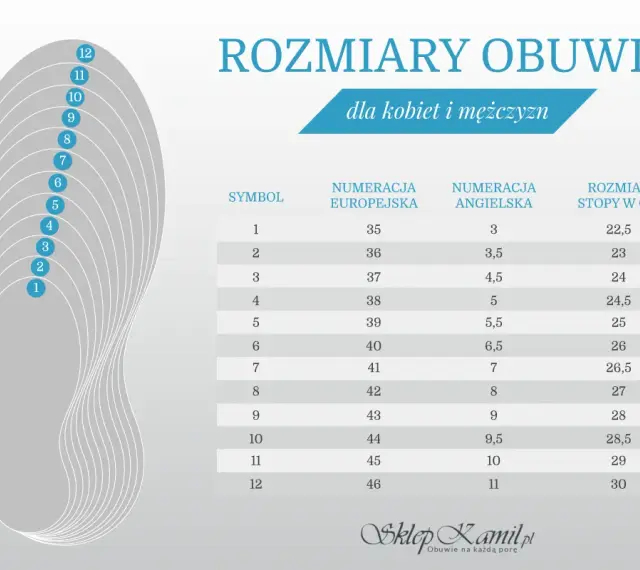 Tabela rozmiarów obuwia. Rozmiar 39 europejski to 5,5 angielski, a długość wkładki wynosi 25 cm.