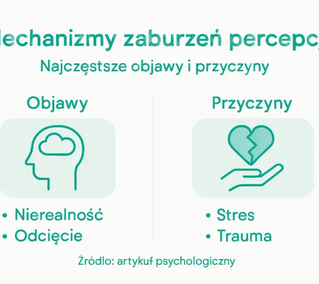 Mechanizmy zaburzeń percepcji: objawy (chmura w głowie, nierealność, odcięcie) i przyczyny (złote serce na dłoni, stres, trauma) wskazujące na oderwanie od rzeczywistości.