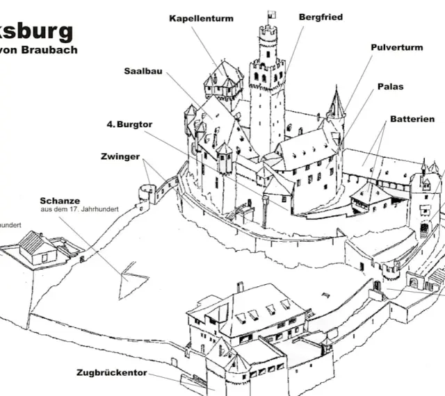 Zeichnung der Marksburg, die zeigt, wann das Mittelalter war, mit Bergfried, Palas und Zugbrückentor.