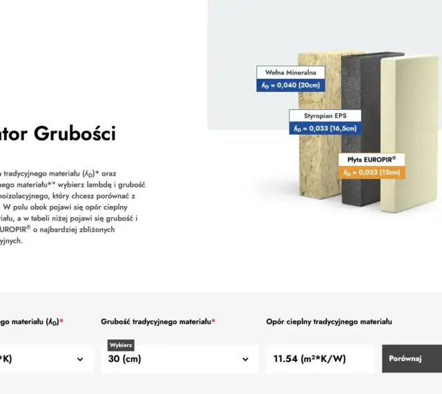 Porównanie grubości styropianu, wełny mineralnej i płyty EUROPIR®. Kalkulator grubości pozwala wybrać optymalny materiał izolacyjny.