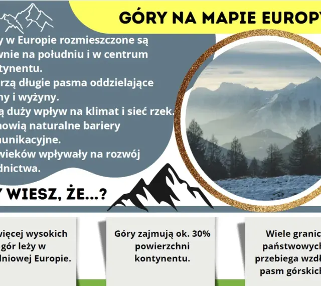 Majestatyczne góry w Europie, pokryte śniegiem, tworzą naturalne bariery i wpływają na klimat. Wiele granic państwowych przebiega wzdłuż tych pasm.